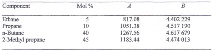 Problem on bubble point, The following mixture of hydrocarbons is